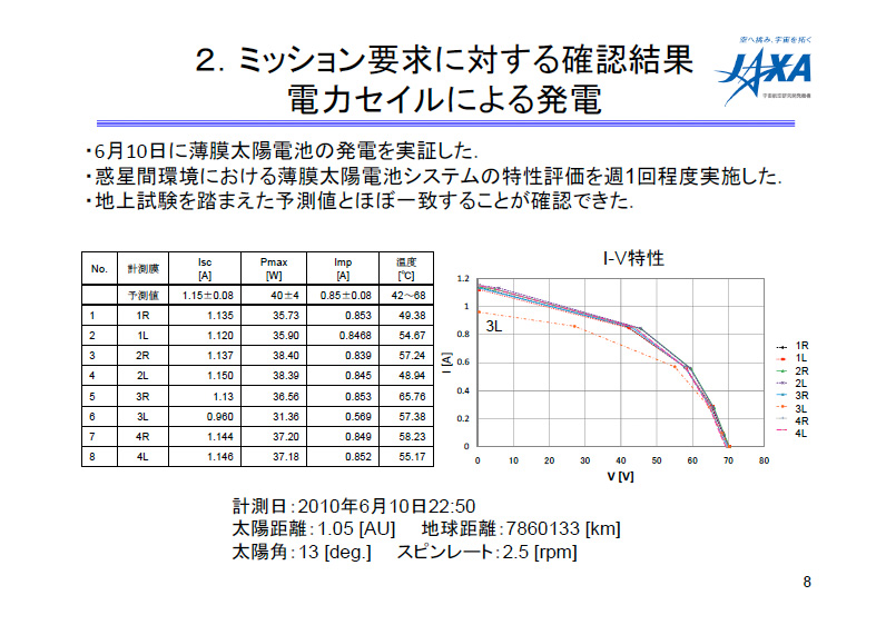 fig8