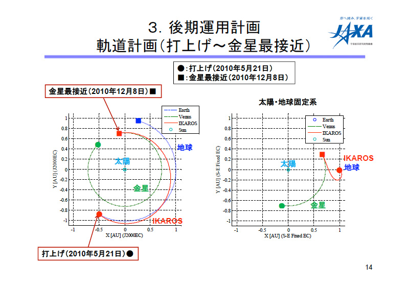 fig14