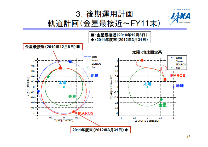 fig15