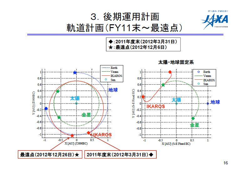 fig16