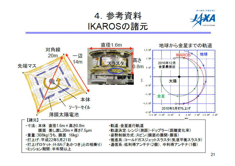 fig21