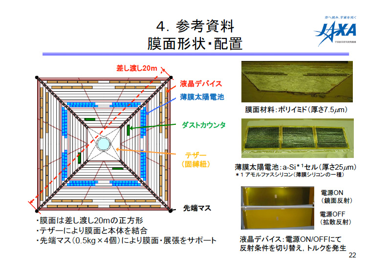 fig22