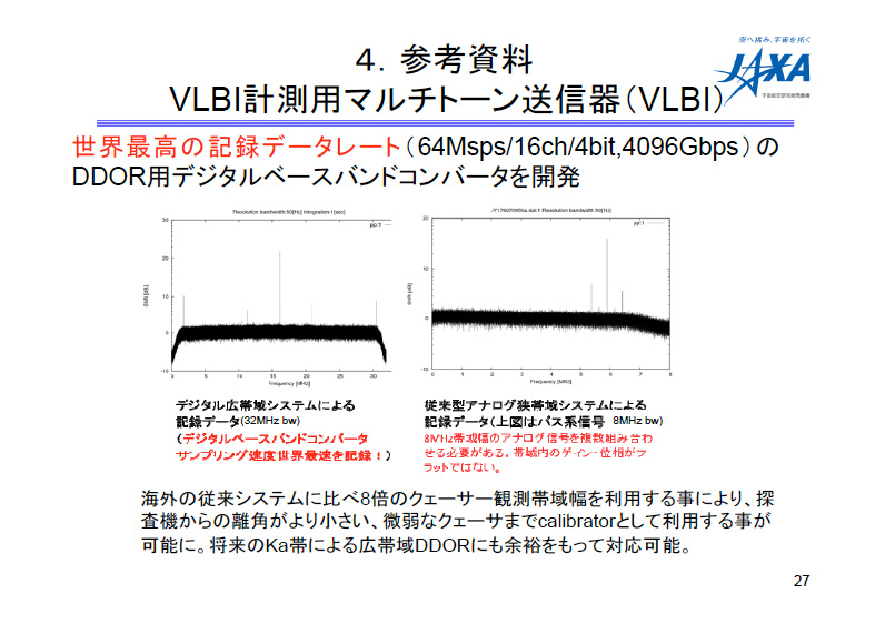 fig27