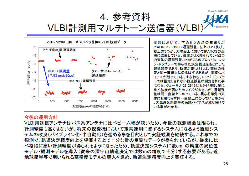 fig28