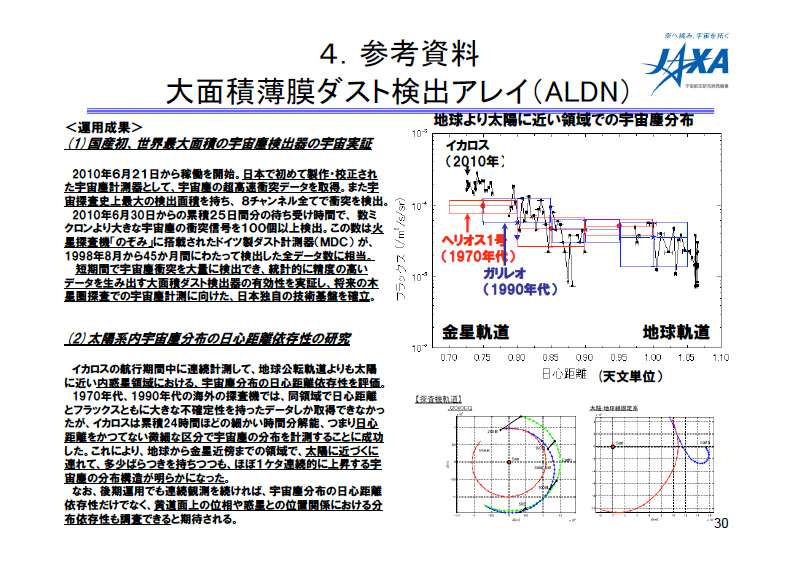 fig30