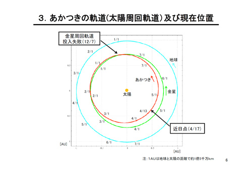 fig06