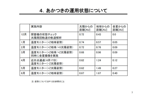 fig07