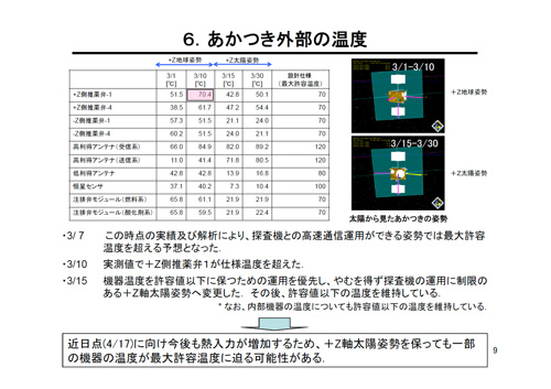 fig09