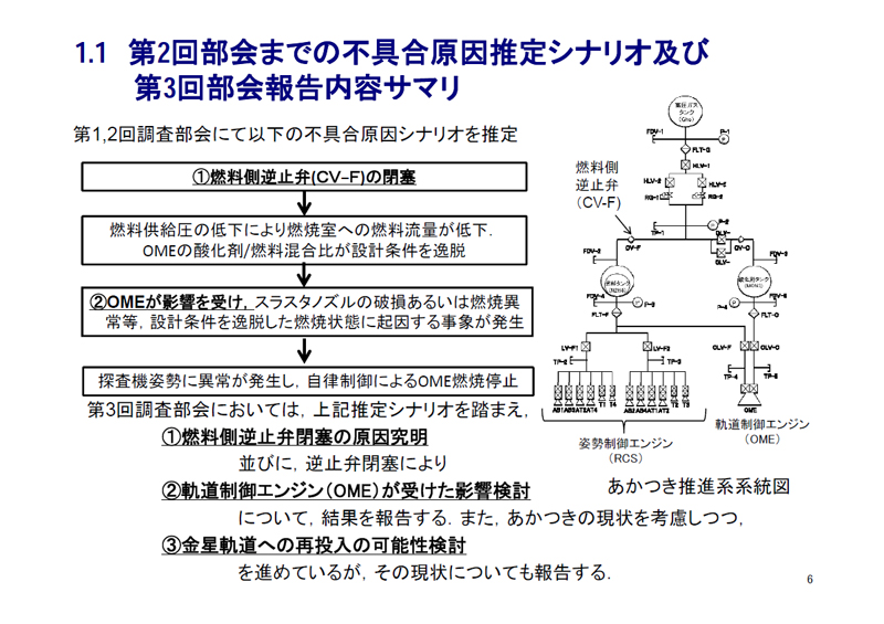 fig06