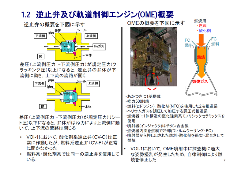 fig07