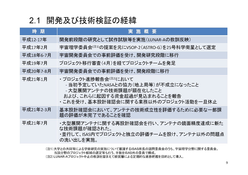 fig10