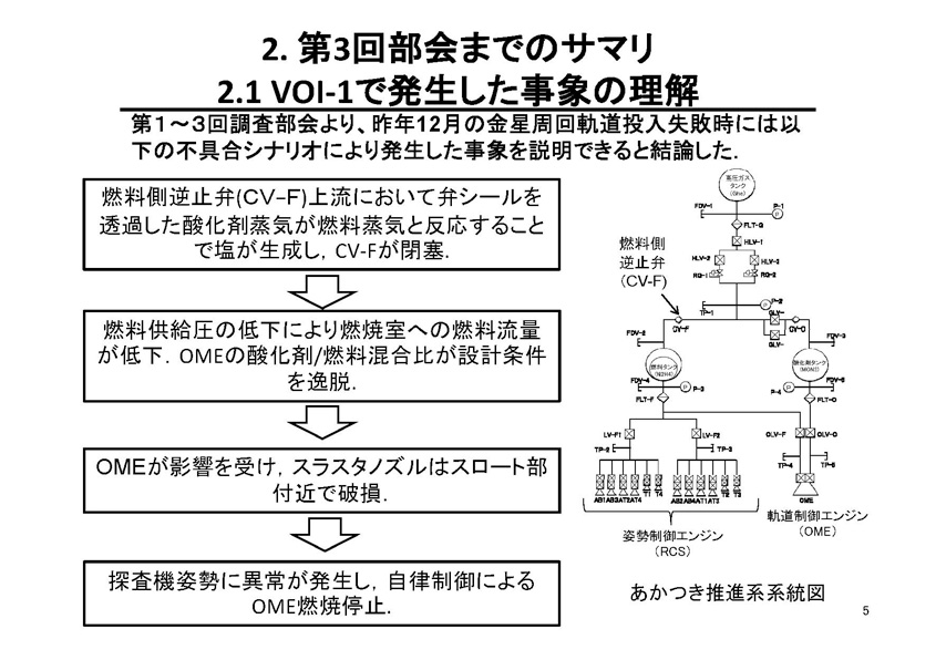 fig06