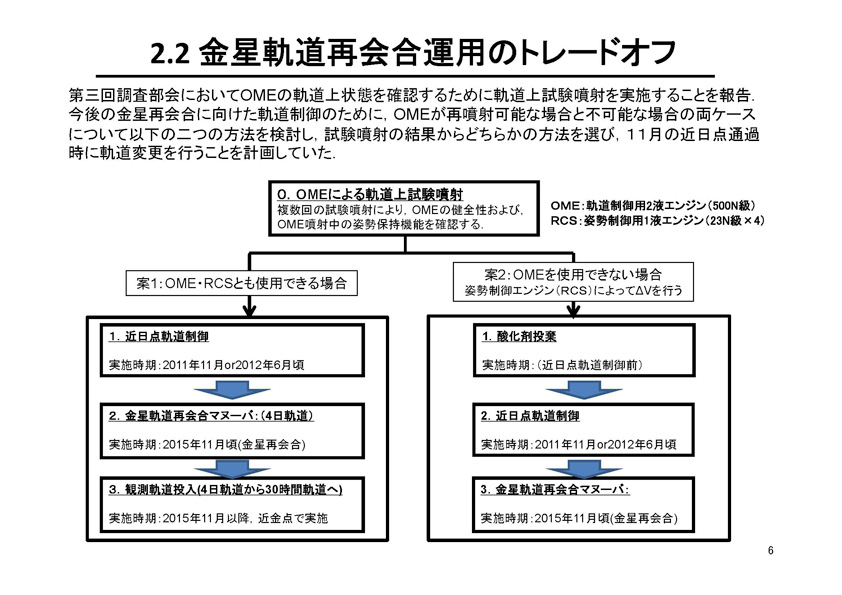 fig07