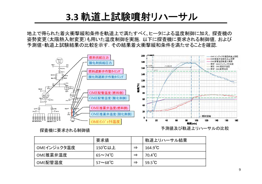 fig10