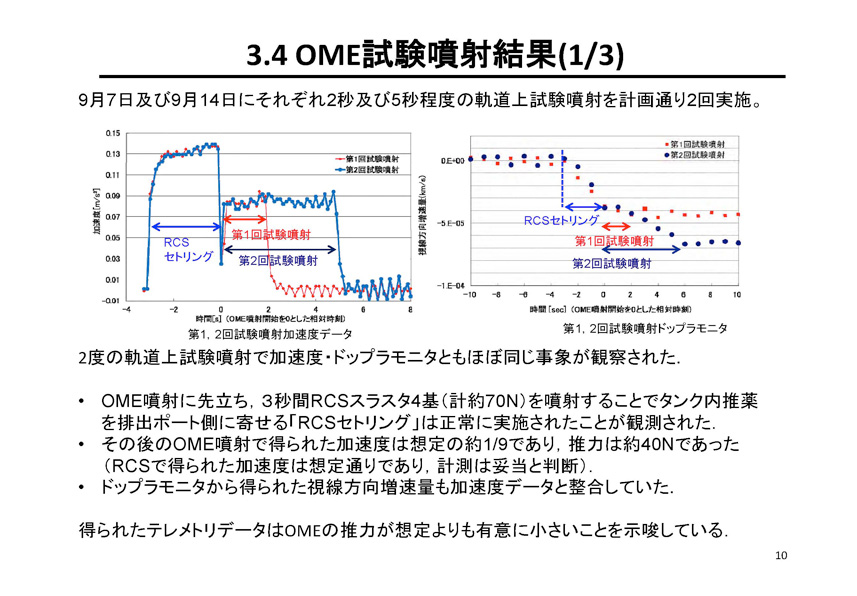 fig11