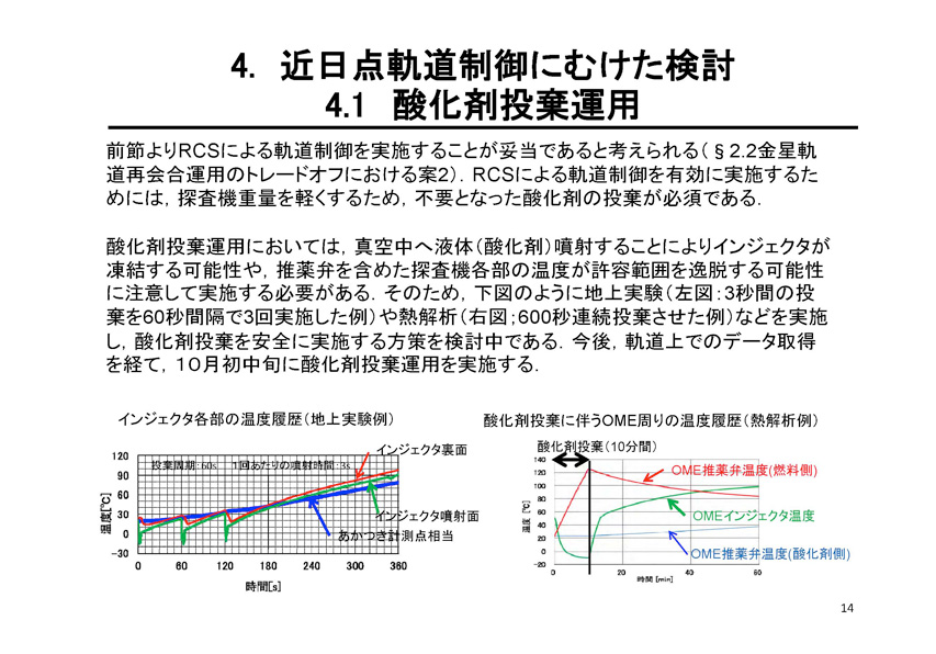 fig15