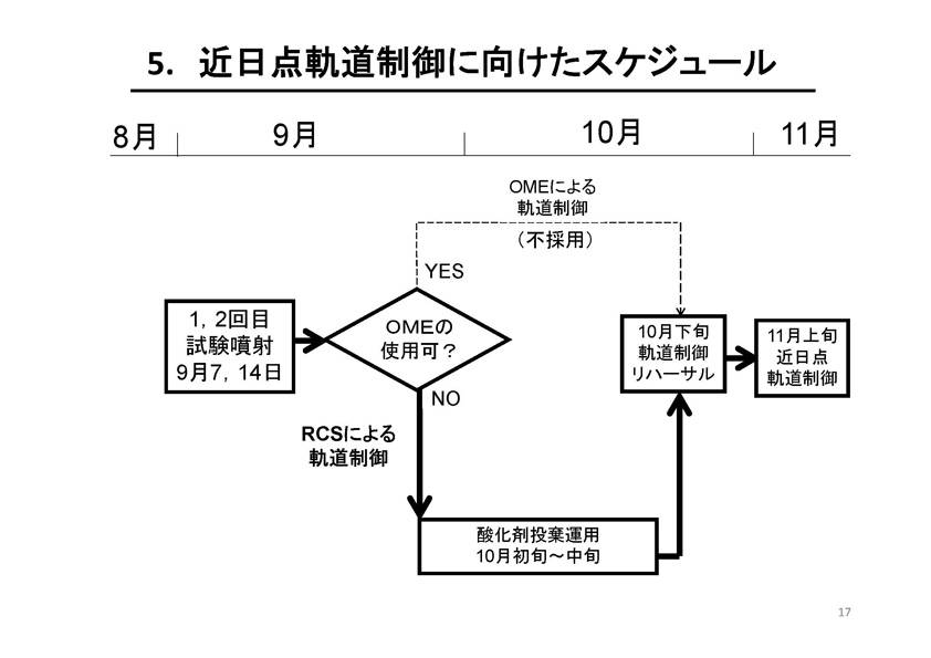 fig18