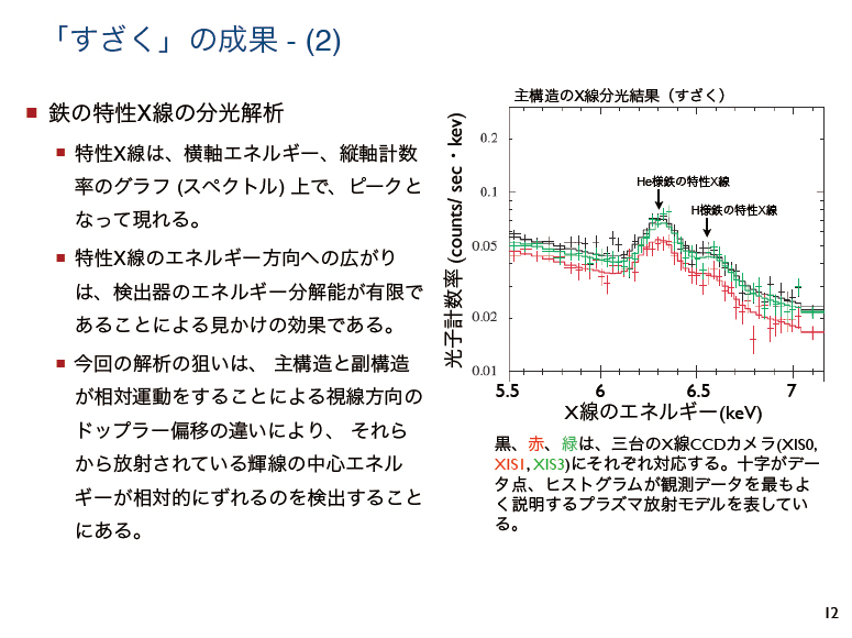 fig12