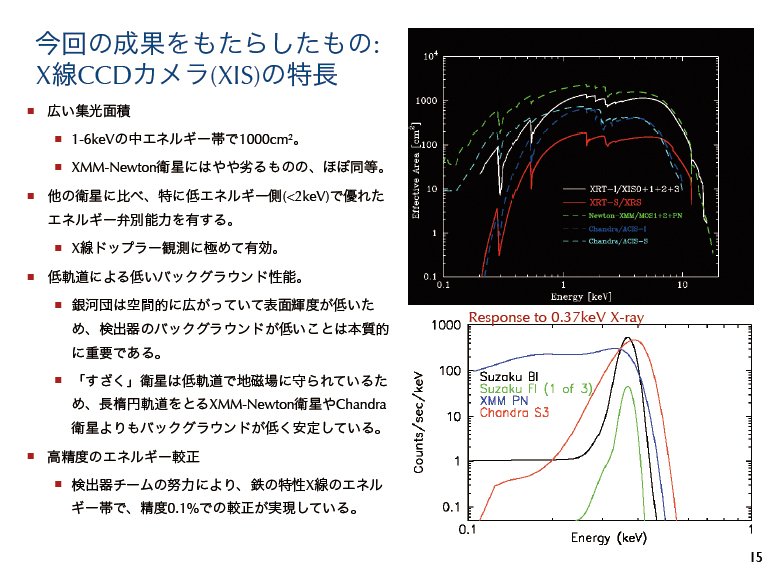 fig15