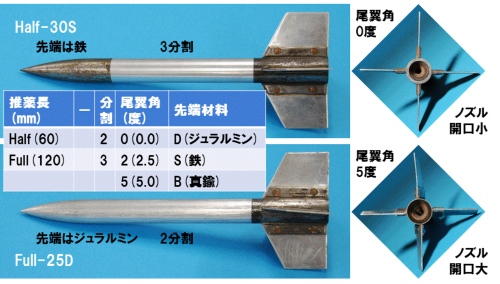 ペンシルロケット模型 実物大 ステンレス模型｜航空機