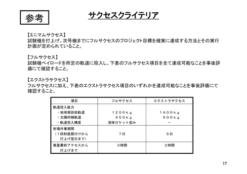 fig17