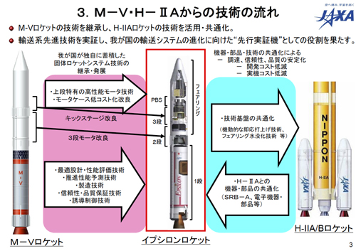 fig03