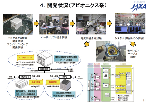 fig11