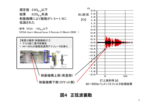 fig05