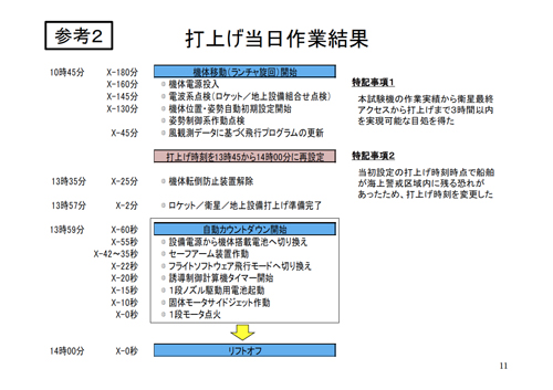 fig11