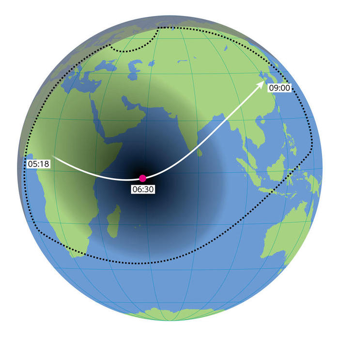 2010年1月15日6時30分（世界標準時）の日食の様子を示した地球の模式図