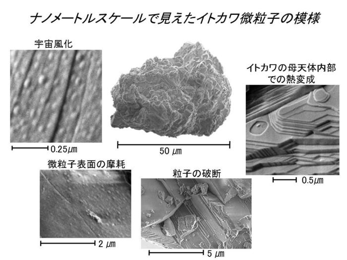 電子顕微鏡で撮影されたイトカワ微粒子の表面に見られる４パターンの模様の写真