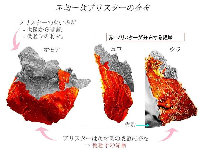 微粒子表面にブリスターが不均一に分布している様子を説明した図