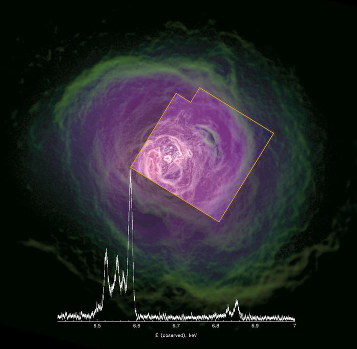 チャンドラX線衛星によるペルセウス座銀河団のX線画像とX線天文衛星ASTRO-H(ひとみ)に搭載された軟X線分光検出器で取得したペルセウス座銀河団のスペクトルのグラフの合成図