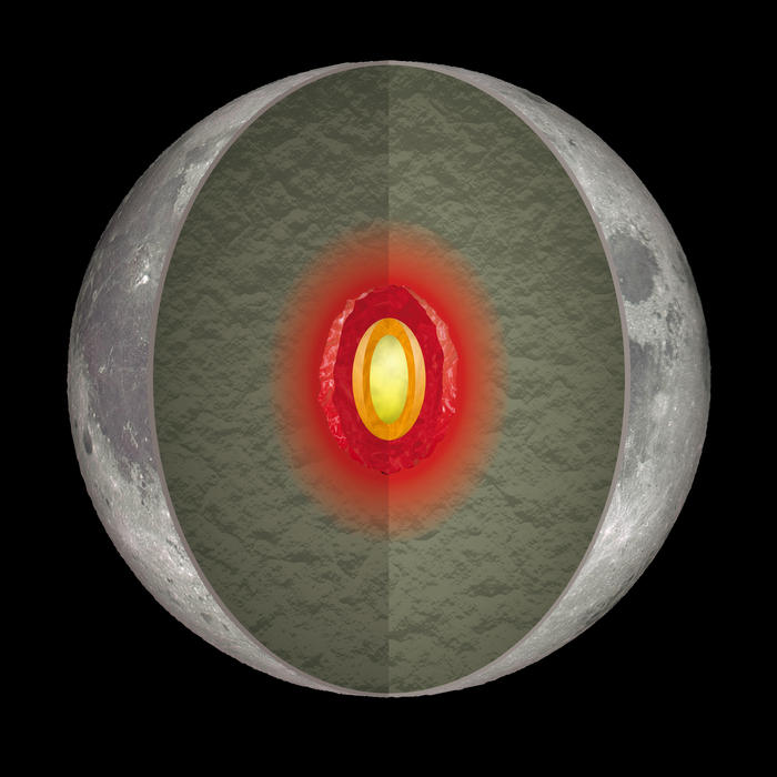 月の内部構造を示した断面図