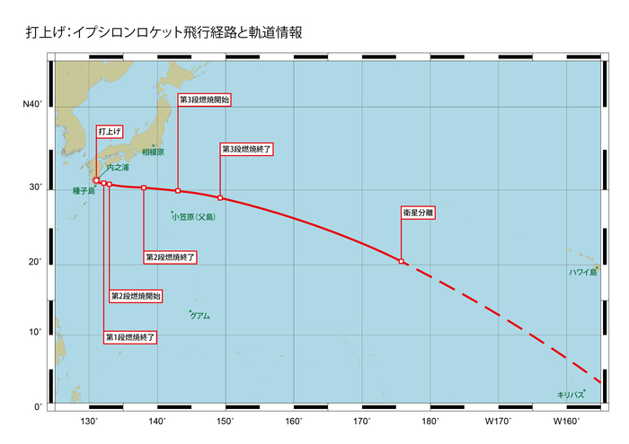 イプシロンロケットの飛行経路と軌道情報を示した図