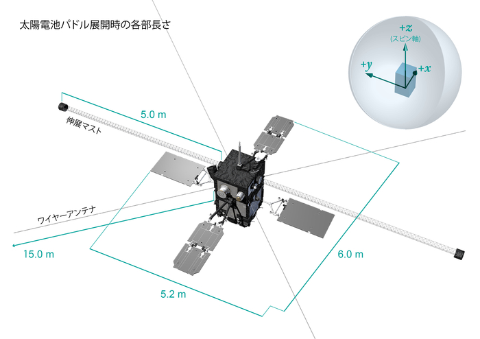 太陽電池パドル展開時の各部の長さを示した図