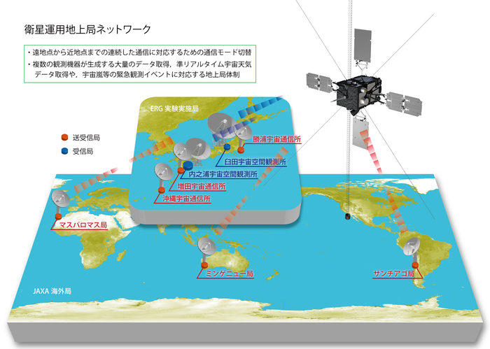 衛星運用地上局ネットワークを示した図