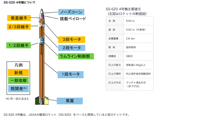 SS-520 4号機について