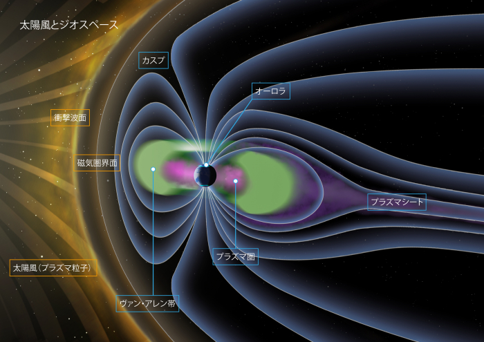 太陽風とジオスペース（JPG）