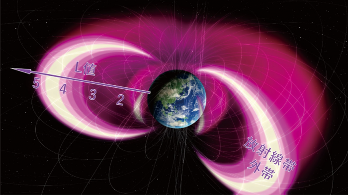 図３　放射線帯の模式図