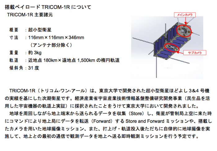 搭載ペイロードTRICOM-1Rについて