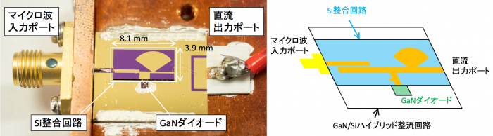 開発したHySIC整流回路（左）と概略図（右）