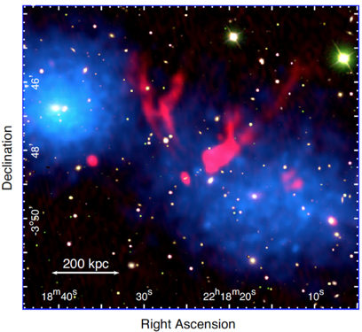SDSSによる可視光画像に, Chandra衛星によるX線画像 (青), GMRT望遠鏡による325 MHz 電波画像 (赤)を重ねたもの