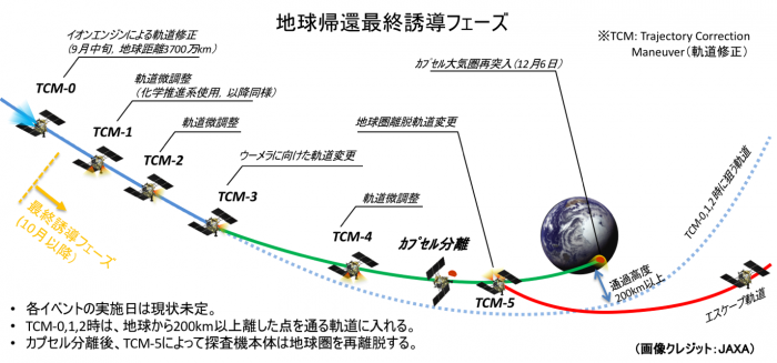 図１