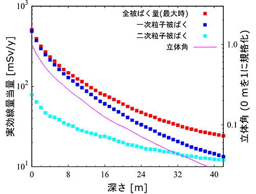 図2