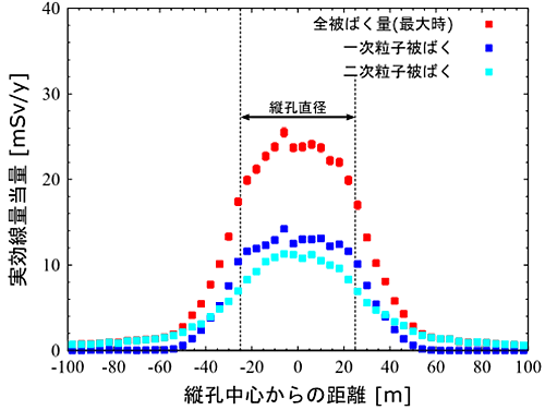 図3