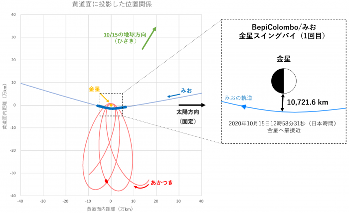 図１