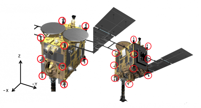 「はやぶさ２」における化学推進系スラスタの位置