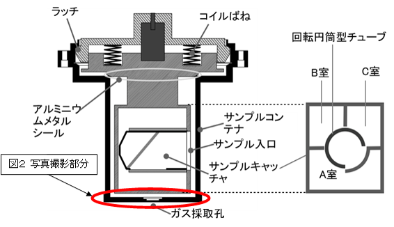 図1