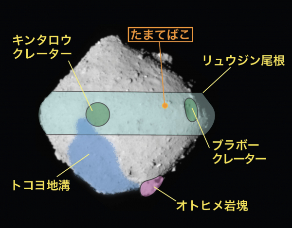 図3